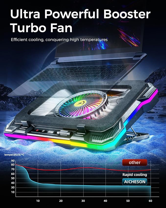 AICHESON Gaming Laptop Cooling Pad - Image 2