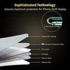 UNBREAKcable Tempered Glass for iPhone 11 Pro Max/XS Max 9H Hardness Screen - Image 5