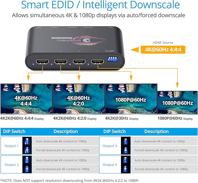 gofanco Prophecy Intelligent 1x2 HDMI Splitter 4K 60Hz HDR – 4K @60Hz 4:4:4 - Image 7