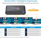 gofanco Prophecy Intelligent 1x2 HDMI Splitter 4K 60Hz HDR – 4K @60Hz 4:4:4 - Image 7