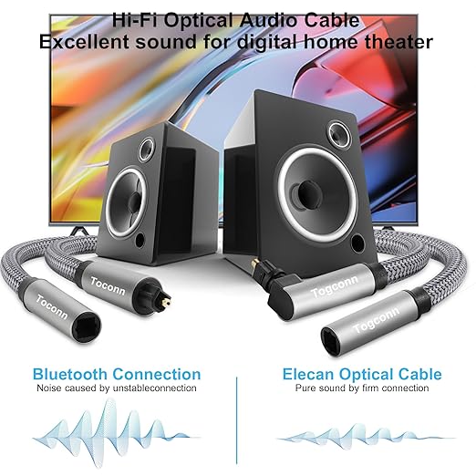Optical Extension Fiber Digital Cable Adapter 0.6 Feet（2 Pack）, 90 Degree Right - Image 5