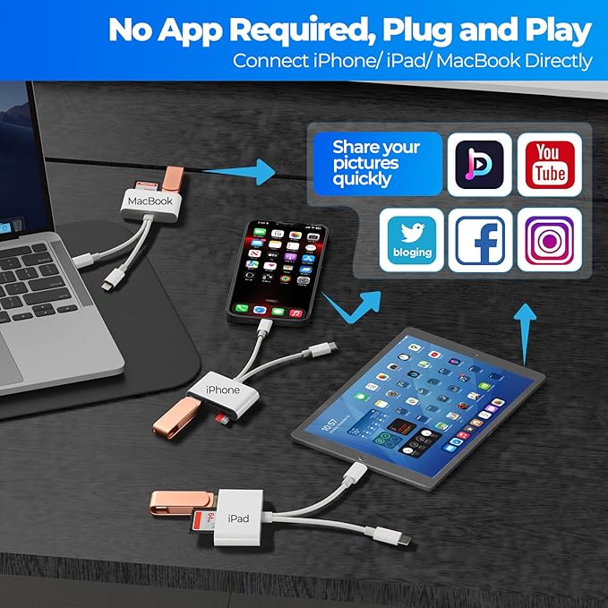 SD Card Reader for iPhone Android, Memory Card Reader Built-in Dual iOS & USB C - Image 6