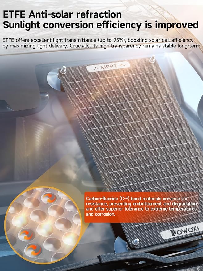 POWOXI 15W Solar Battery Charger: 12V Solar Car Battery Trickle Maintainer - Image 5