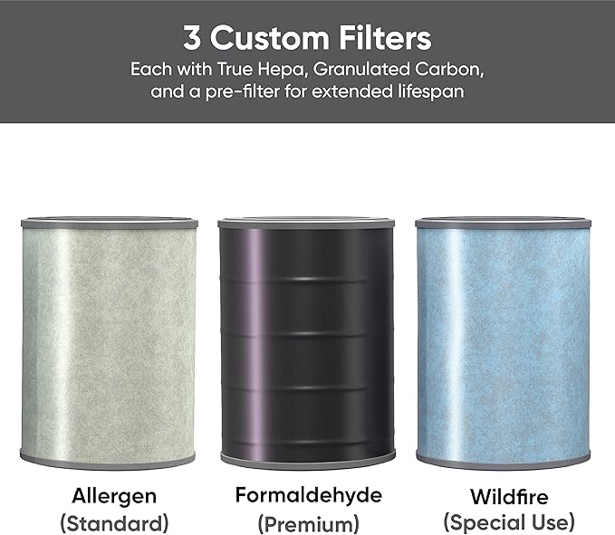 Wyze Air Purifier with Formaldehyde Filter, - Image 9