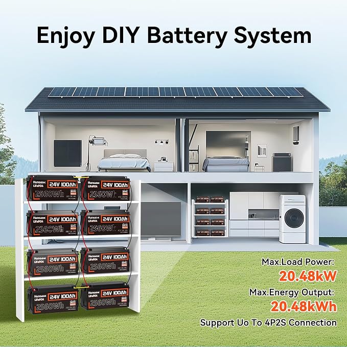2 Pack 24V 100Ah LiFePO4 Lithium Battery, Built-in 100A BMS - Image 5