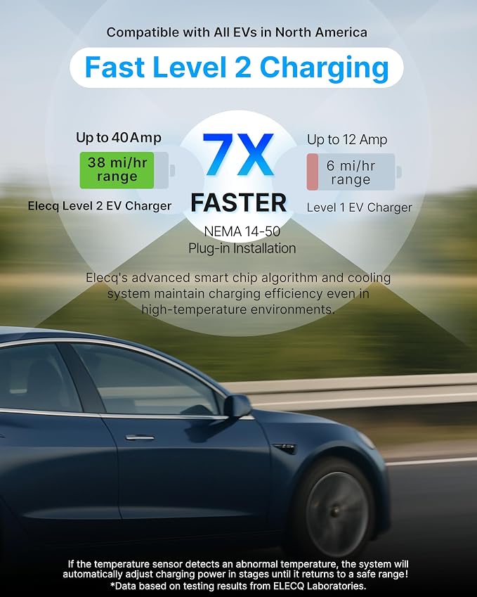 Level 2 EV Charger with Smart Charging - Image 4