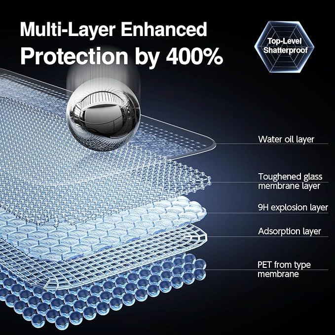 SMARTDEVIL 2PACK Privacy Screen Protector - Image 5