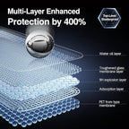 SMARTDEVIL 2PACK Privacy Screen Protector - Image 5