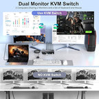 Dual Monitor HDMI KVM Switch, 2 Computers 4K60Hz Dual Monitor KVM Switches - Image 3