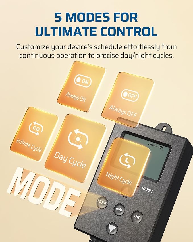 DEWENWILS Repeat Cycle Digital Timer, Interval Timer Outlet, Infinite/Day/Night - Image 2