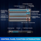 16 Channel Audio Mixer, Soundboard Mixing Console Sound Mixer DJ Sound - Image 5