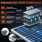 SUNER POWER 12V 30W Solar Battery Charger Maintainer, Built-in UltraSmart MPPT - Image 2