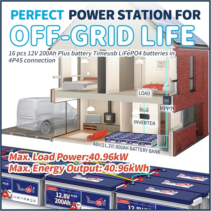 12V 200Ah Plus LiFePO4 Battery, Built-in 200A BMS, Deep Cycle Battery - Image 7