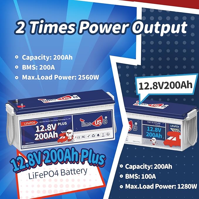 12V 200Ah Plus LiFePO4 Battery, Built-in 200A BMS, Deep Cycle Battery - Image 3