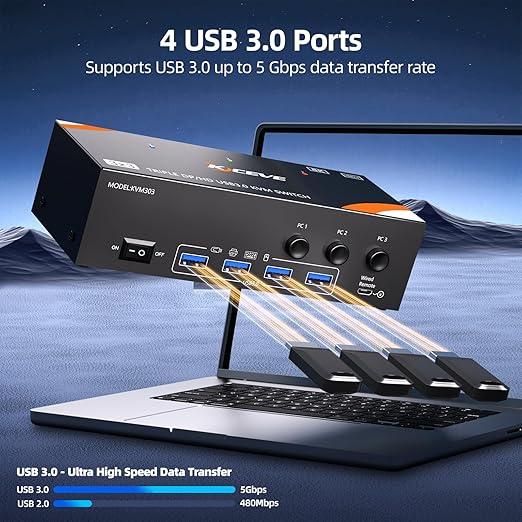 KVM Switch 3 Monitors 3 Computers 8K@60Hz/4K@120Hz, HDMI DP KVM Switches - Image 5