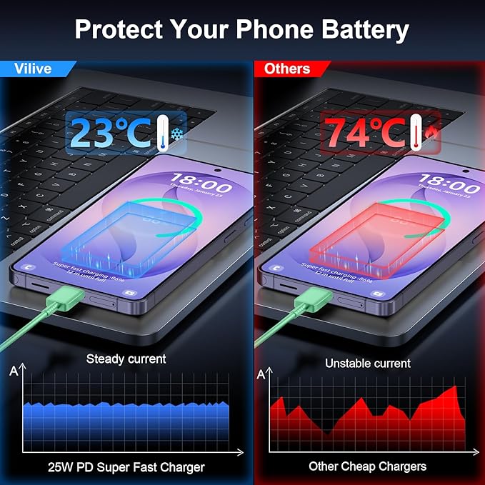 Super Fast Charger Type C, 25W USB C Wall Charger Fast Charging - Image 4