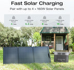 EF ECOFLOW Solar Generator Delta 2 Max 2048Wh - Image 4