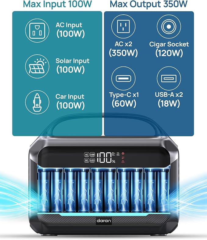 Portable Power Station with Solar Panel 40W, 288Wh LiFePO4 Battery, 350W - Image 3