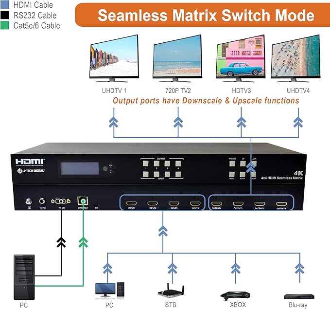 J-Tech Digital 4k 2x2 4K60Hz HDMI Video Wall Controller Multiviewer Seamless - Image 4