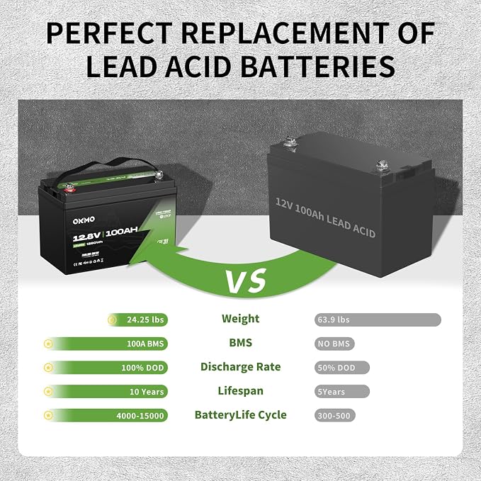 OKMO 12V 100Ah TM LiFePO4 Battery, Lithium Battery 150A BMS, 10 Years Lifetime - Image 3