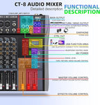 Pro DJ Mixer 8-Channel Audio Console - Image 5