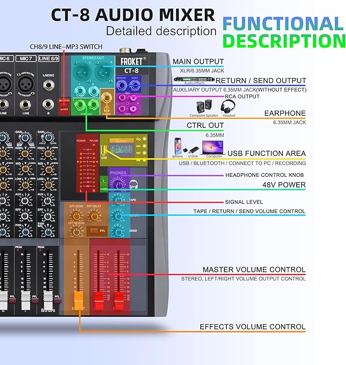 Pro DJ Mixer 8-Channel Audio Console - Image 5