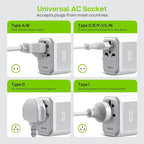 EPICKA Pulse 45W European Travel Plug Adapter, Universal Power Adapter - Image 4