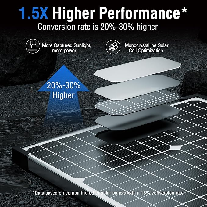 Voltset 30W Solar Battery Charger - 12V Solar Panel Kit - IP67 Waterproof Solar - Image 4