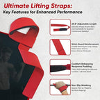 FitBeast Aluminum Exercise Handles & Lifting Straps Set - Image 4