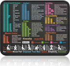 Mouse Pad for macOS Shortcuts – Small mac Cheat Sheet Desk Pad – 11.8"x9.8" by Kinevolve