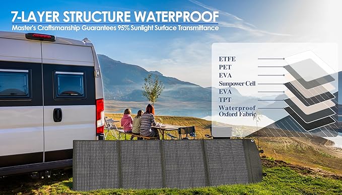 PPQ 200W Portable Solar Panel Kit 18V/12A, 14lb Foldable Briefcase Solar - Image 4