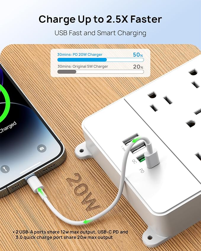 TROND Surge Protector Power Strip - Image 3