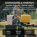 EF ECOFLOW Solar Generator DELTA 3 Plus - Image 2