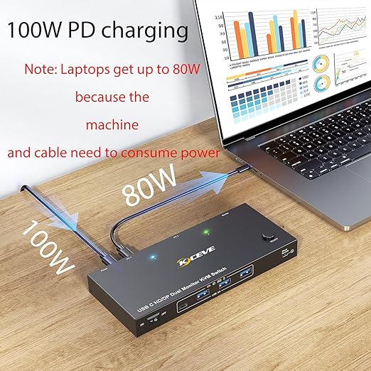 USB C HDMI DP KVM Switch for 1 Desktop+1 Laptop, Dual Monitor KVM Switch - Image 3