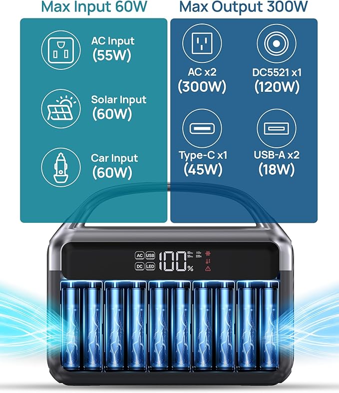 Portable Power Station 300W, 192Wh LiFePO4 Battery Backup - Image 4