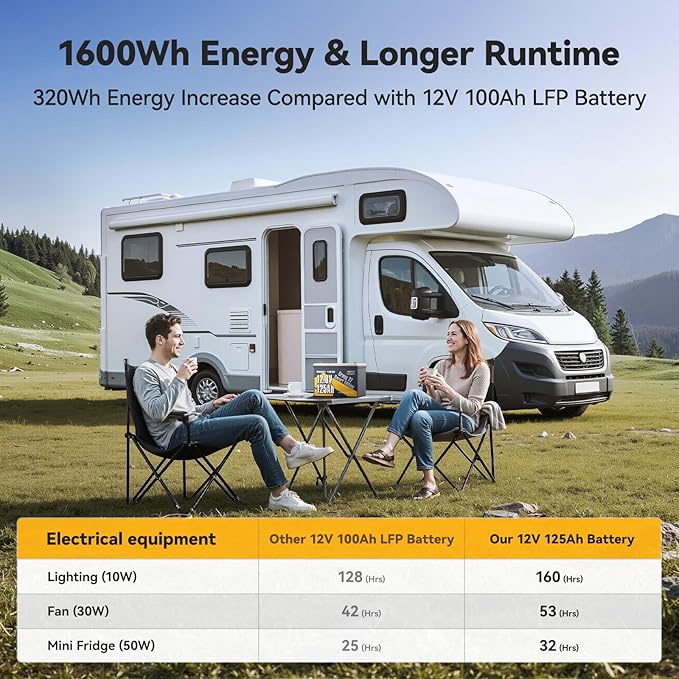 Power Queen 12V 125Ah Group 27 Bluetooth LiFePO4 Battery, 1600Wh Energy Lithium - Image 5