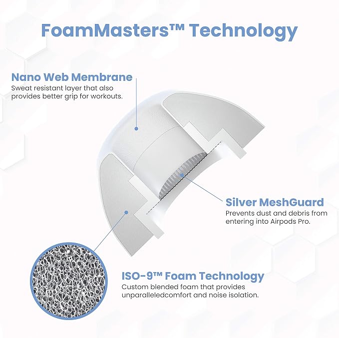 Foam Masters Ultra-Premium Memory Foam Ear Tips - Image 6