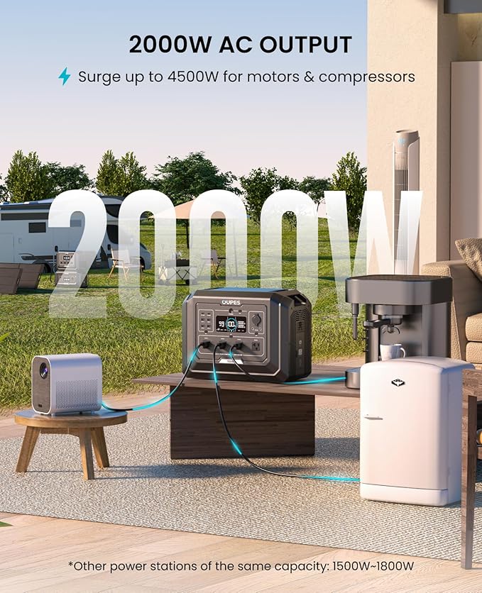 OUPES Mega 1 Power Station 3072Wh Kit – 2000W Output, 36min Fast Charge - Image 3
