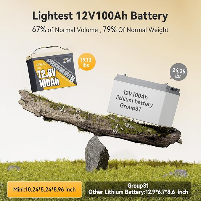 Power Queen 12V 100Ah MINI LiFePO4 Lithium Battery, Deep Cycle Battery - Image 2