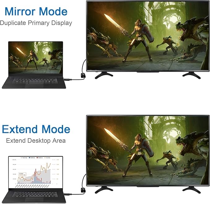 4K DisplayPort to HDMI Adapter, 2 Pack, Uni-Directional Gold-Plated Display - Image 6