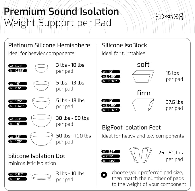 1" Platinum Silicone Speaker Isolation Pads - Image 8