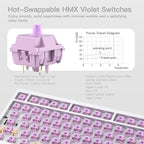 KEEBMONKEY WOBKEY Rainy 75 CNC Aluminum HMX/JWK/Cocoa Switches Triple-Mode - Image 4