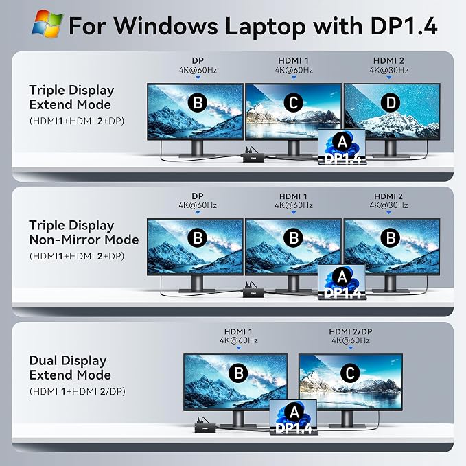 USB C Hub USB C Docking Station Dual Monitor 4K@60Hz+DP 8K@30Hz - Image 4