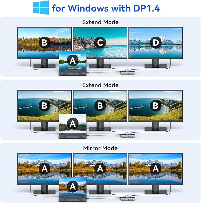 Laptop Docking Station, 16 in 1 Docking Station USB C Docking Triple Monitor - Image 3