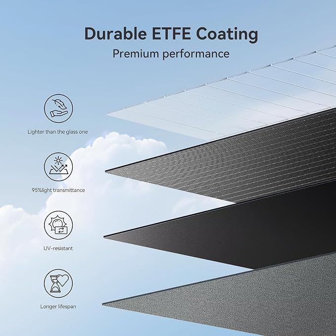 200W Portable Solar Panel for Power Station, 24% High Efficiency ETFE Foldable - Image 5