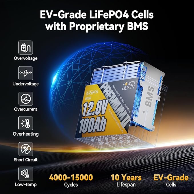 Power Queen MINI LiFePO4 Lithium Battery - Image 5