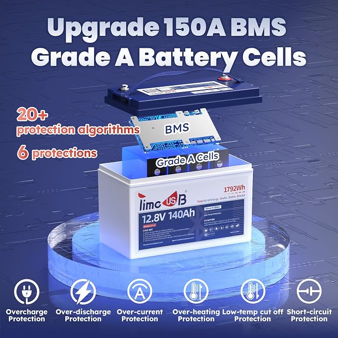 12.8V 140Ah Lithium Battery - Image 4