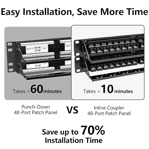 Jadaol 48 Port Patch Panel Rackmount or Wall Mount 19-Inch, 2U Cat6 Network - Image 4