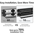 Jadaol 48 Port Patch Panel Rackmount or Wall Mount 19-Inch, 2U Cat6 Network - Image 4