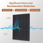 36 Pack Acoustic Foam Panels - Image 2